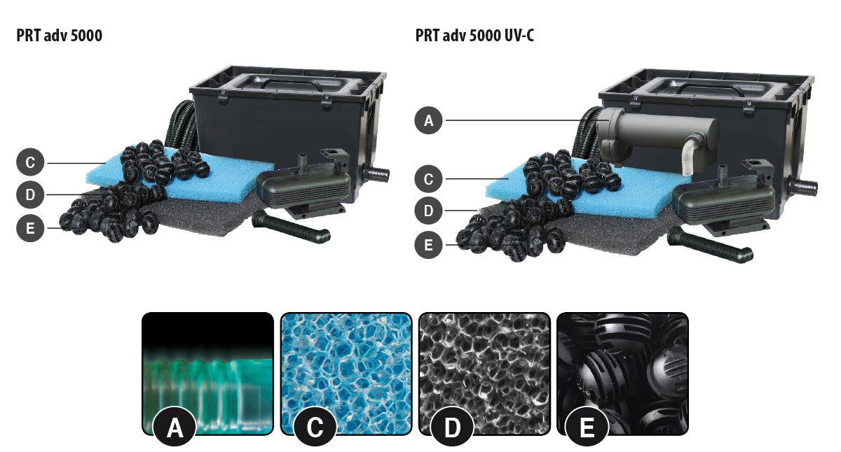 Newa Pratico Advance 5000UVC Kit Completo - Filtro per Laghetto Newa Pratico Advance 5000UVC Kit Completo - Filtro per Laghetto